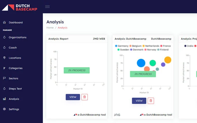 moco dashboard
