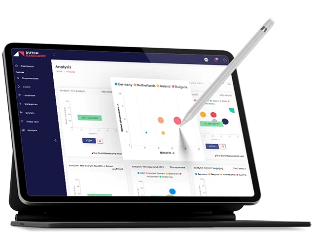 SaaS tool laten ontwikkelen